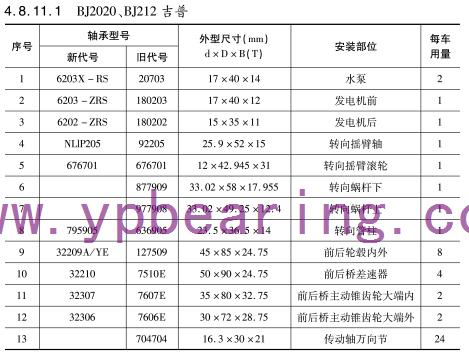 BJ2020、BJ212吉普車橋軸承型號