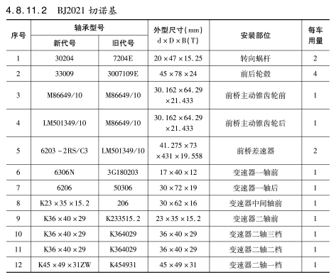 BJ2021 切諾基車橋軸承型號(hào)