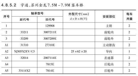 宇通、蘇州金龍7.5M-7.9M客車橋軸承