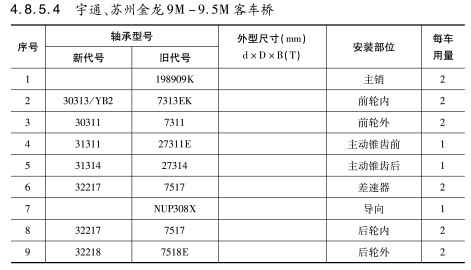 宇通、蘇州金龍9M-9.5M客車橋軸承