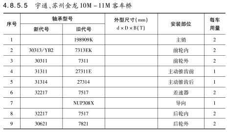 宇通、蘇州金龍10M-11M客車橋軸承