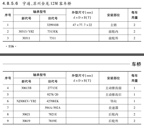 宇通、蘇州金龍12M客車橋軸承