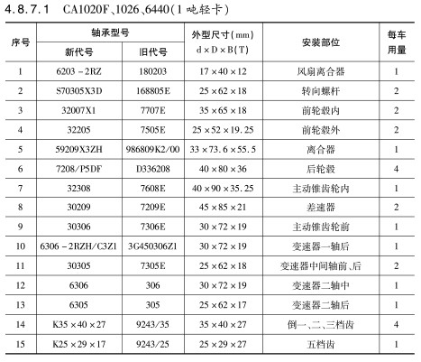 CA1020F、1026、6440（1噸輕卡）軸承