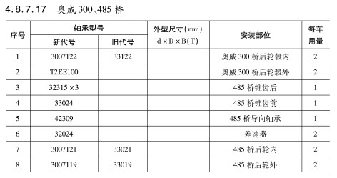 奧威300、485橋軸承