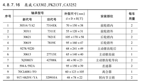 奧威CA3302、PK213T、CA3252軸承