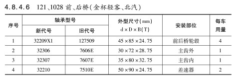 121、1028前、后橋（金杯輕客、北汽）軸承