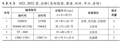 1021、2032前、后橋（金杯輕客、黃海、雙環(huán)、中興、金程）軸承