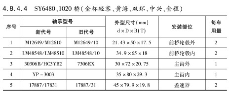 SY6480、1020橋（金杯輕客、黃海、雙環(huán)、中興、金程）軸承