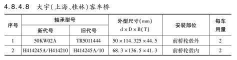 大宇（上海、桂林）客車(chē)橋軸承