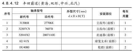 豐田霸道（雙海、雙環(huán)、中興、北汽）軸承