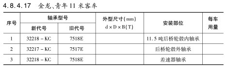 金龍、青年11米客車軸承