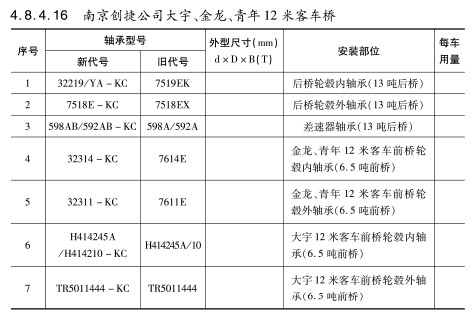 南京創(chuàng)捷公司大宇、金龍、青年12米客車橋軸承