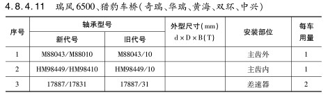 瑞風(fēng)6500、獵豹車橋（奇瑞、華瑞、黃海、雙環(huán)、中興）軸承