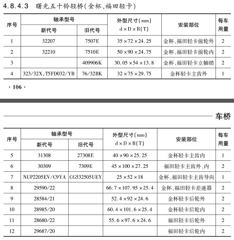 曙光五十鈴輕橋（金杯、福田輕卡）軸承