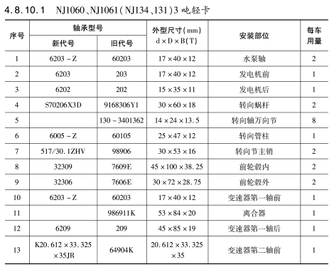 NJ1060、NJ1061（NJ134、131）3噸輕卡軸承