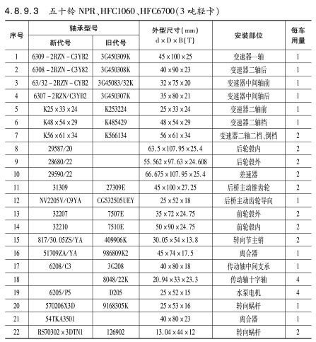 五十鈴NPR、HFC1060、HFC6700（3噸輕卡）軸承