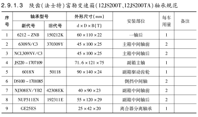 陜齒（法士特）富勒變速箱（12JS200T、12JS200TA）軸承規(guī)范